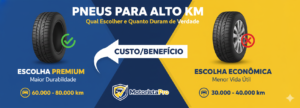 Leia mais sobre o artigo Pneus Para Alto Km: Qual Escolher e Quanto Duram de Verdade
