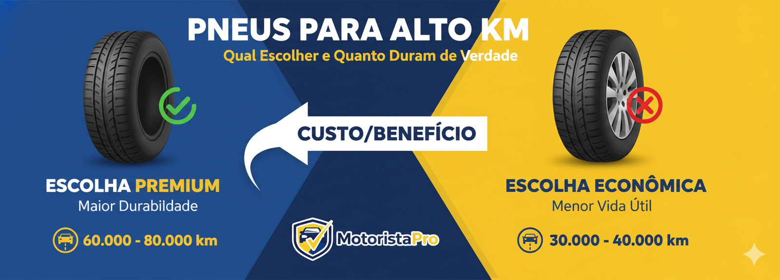 No momento, você está visualizando Pneus Para Alto Km: Qual Escolher e Quanto Duram de Verdade